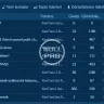 Forum statistics system