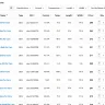 Product Table and List Builder for WooCommerce Pro