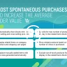 Amasty Automatic Related Products For Magento 2
